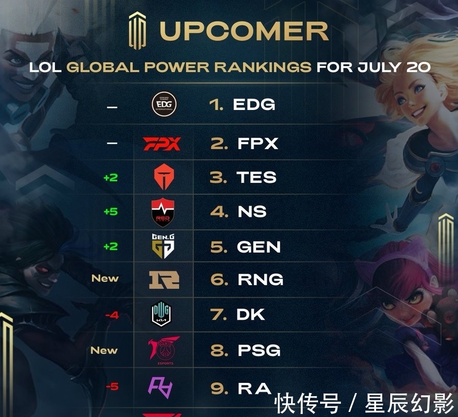 的统治力在 的统治力在